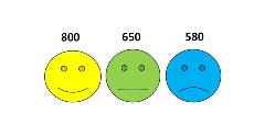 CREDIT SCORE EMOJIS CREDIT SCORE EMOJIS