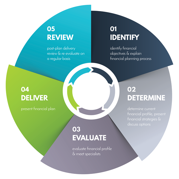 FP process wheel 2019 FP process wheel 2019