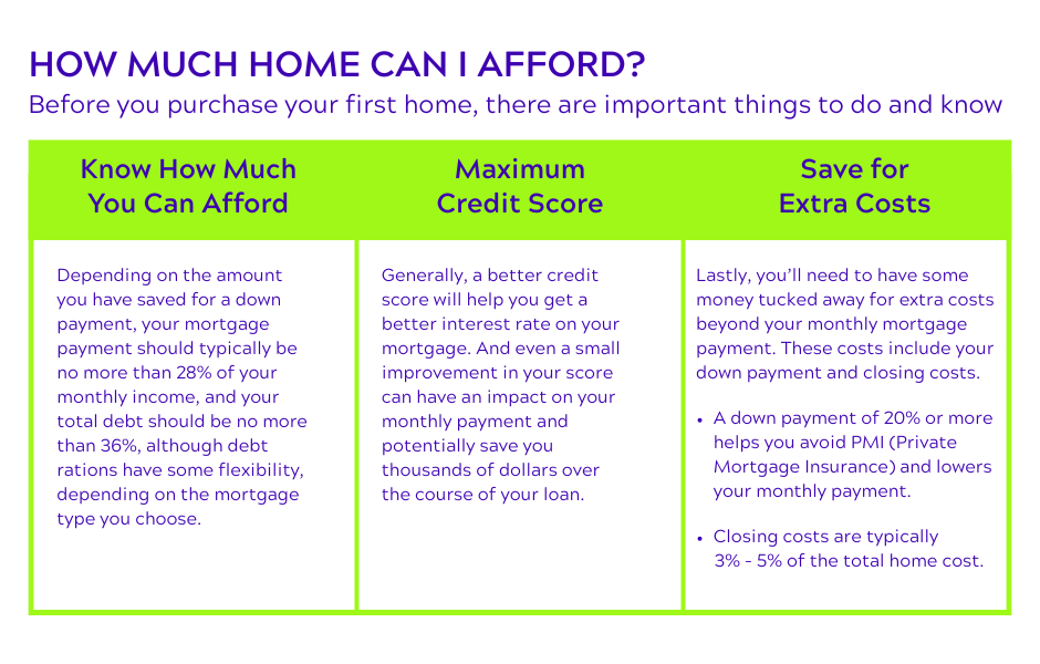 How much home can i afford?