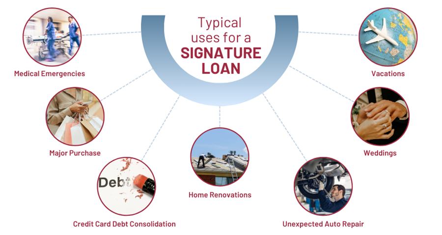 Typical uses for a signature loan